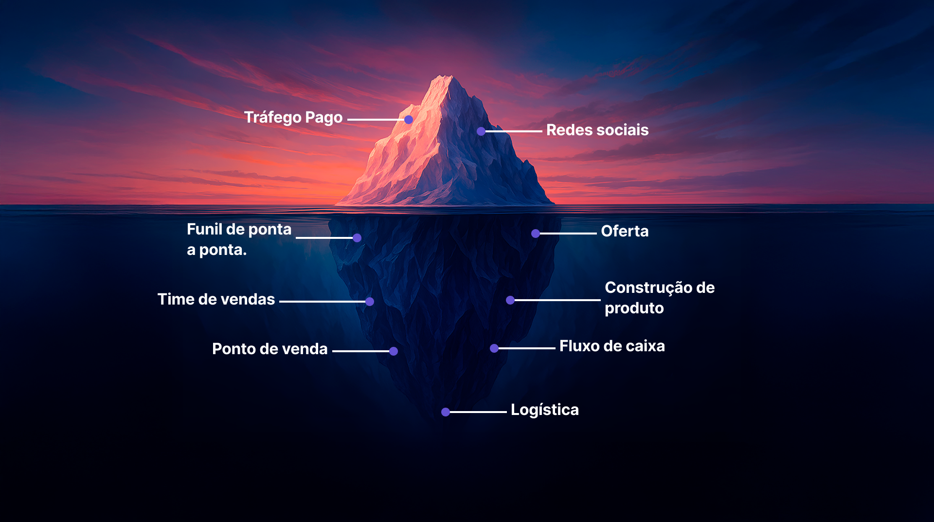Iceberg do marketing